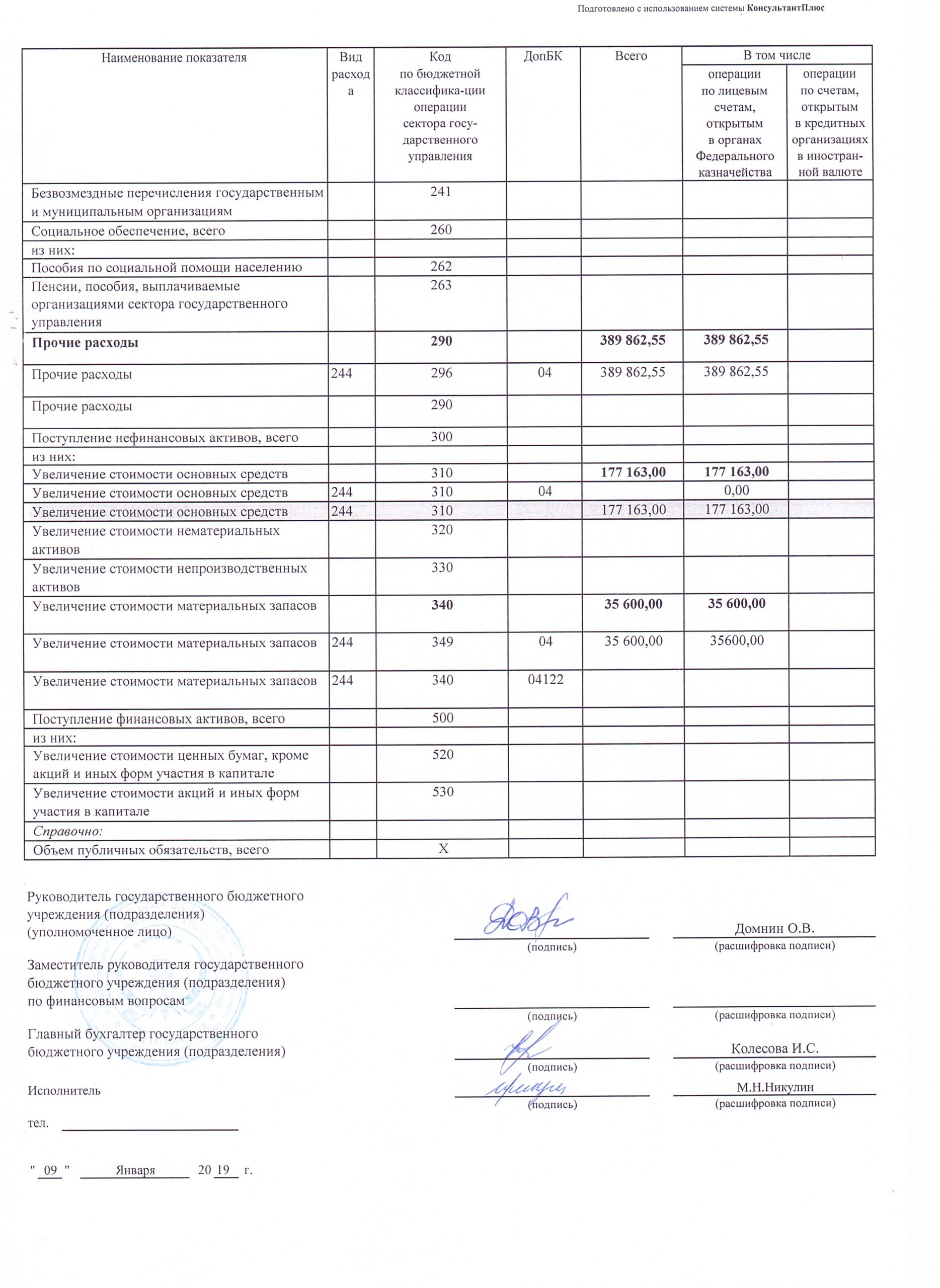 Проверка планов финансово хозяйственной деятельности